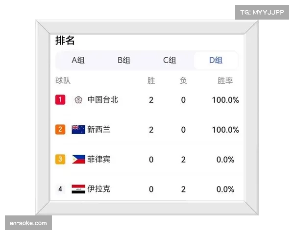 亚预赛D组泰国队爆冷客场1比3不敌排名低43位土库曼斯坦 亚预赛D组泰国队爆冷客场1比3不敌排名低43位土库曼斯坦