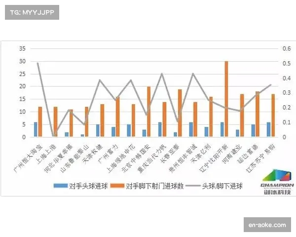 联盟攻防效率平均值108.1 各队百回合得失分基准线确立 联盟攻防效率平均值108.1 各队百回合得失分基准线确立